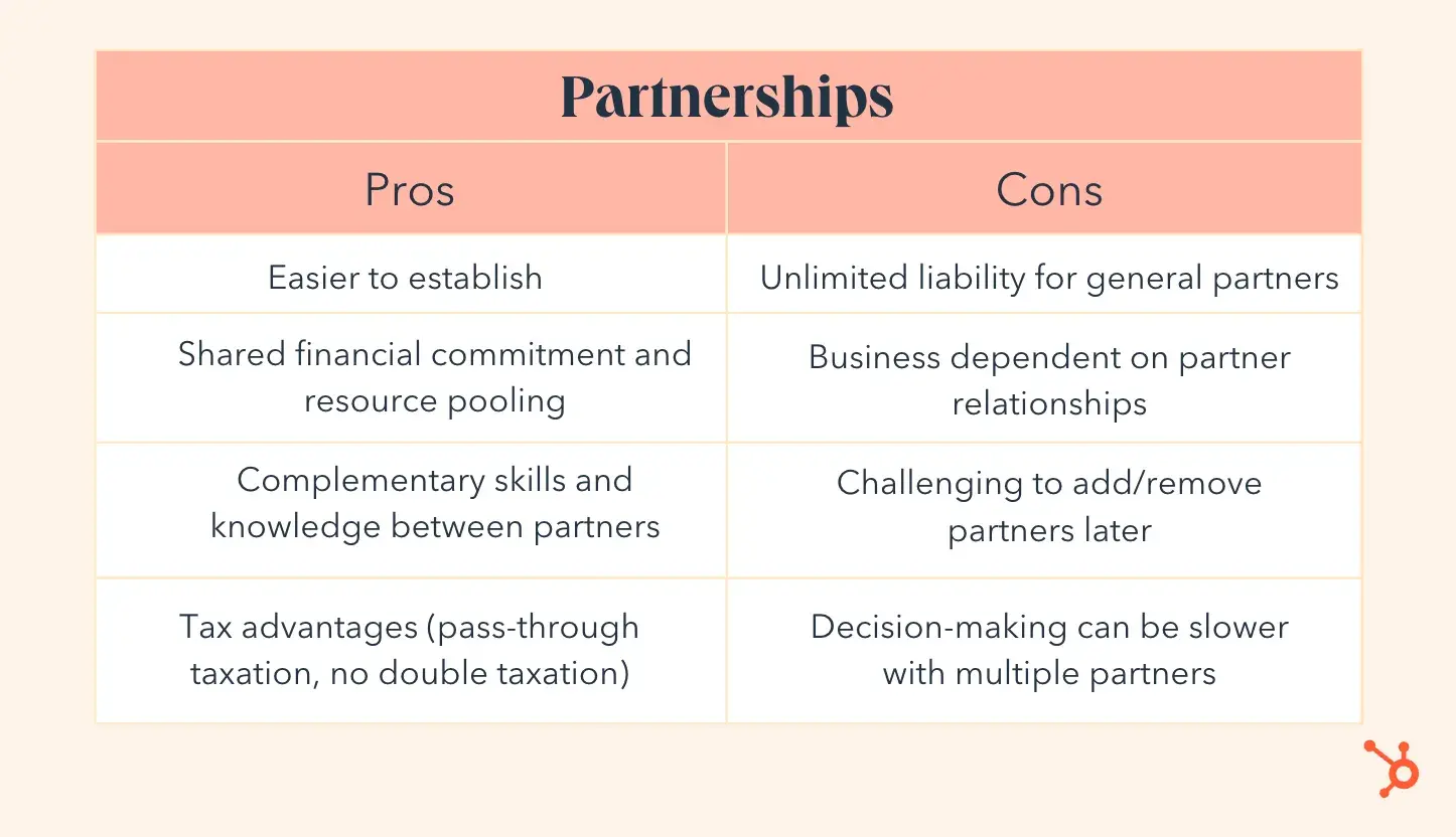 business structure example, partnerships pros and cons