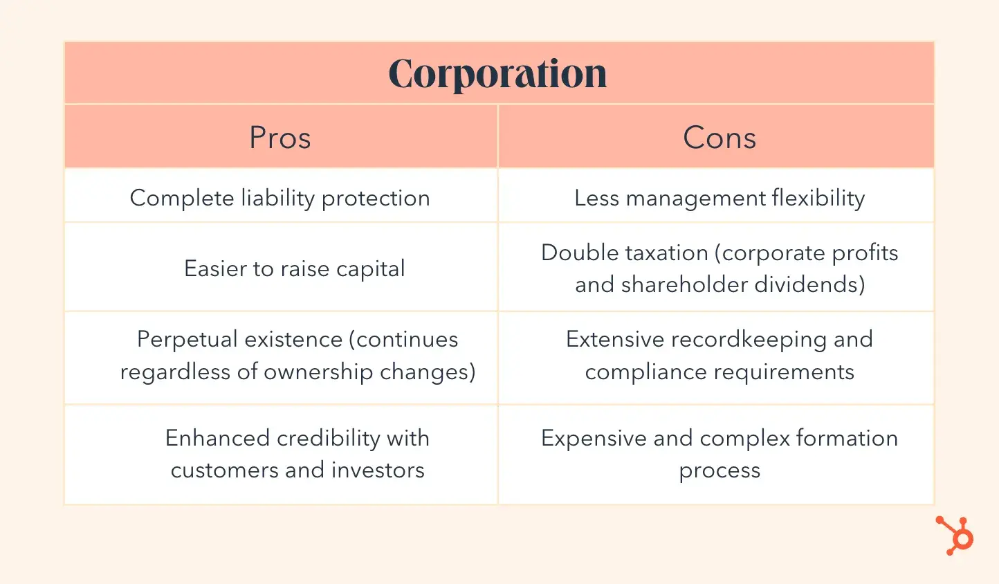business structure example, corporation pros and cons