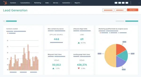 sales data presented in a bar graph and pie chart