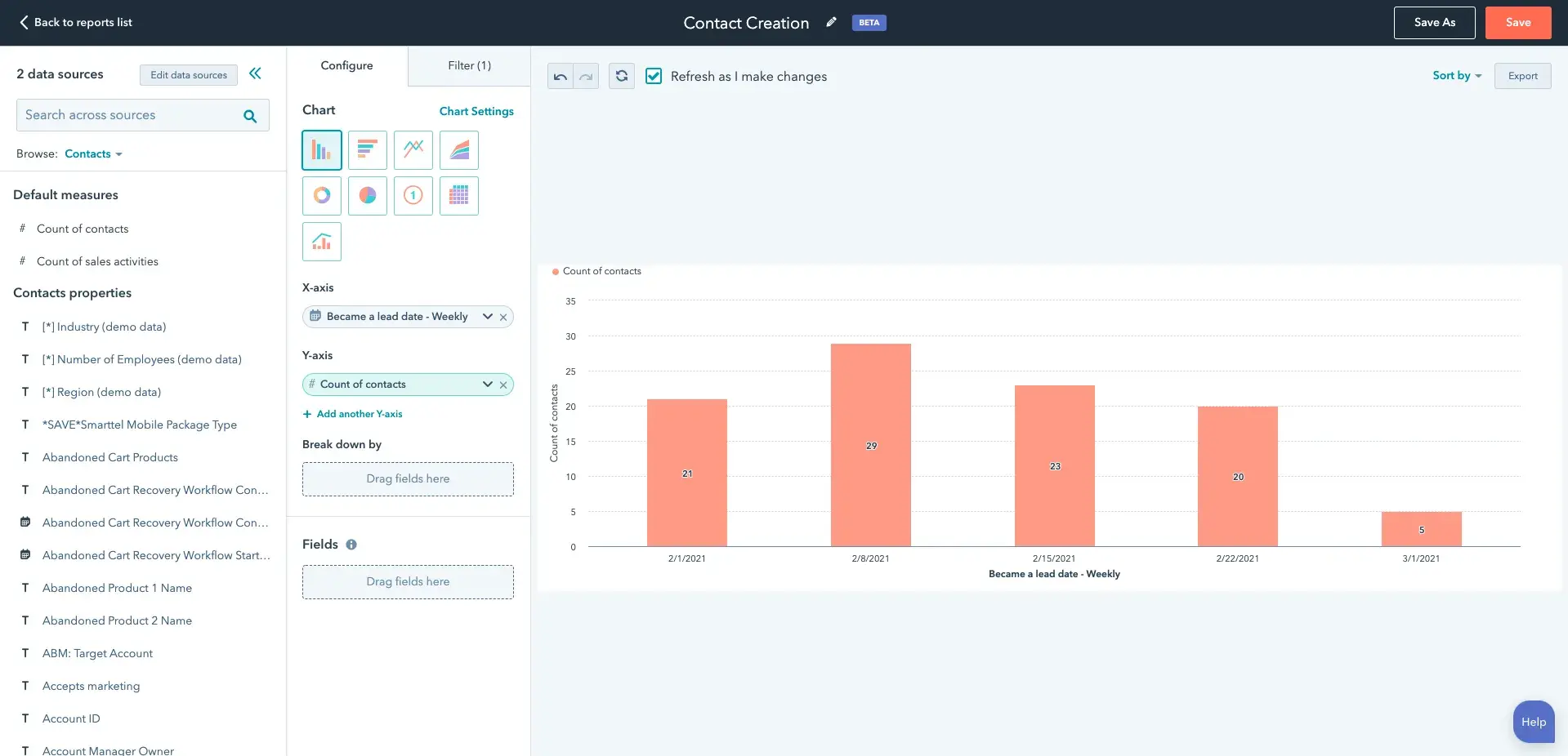 sales data dashboard
