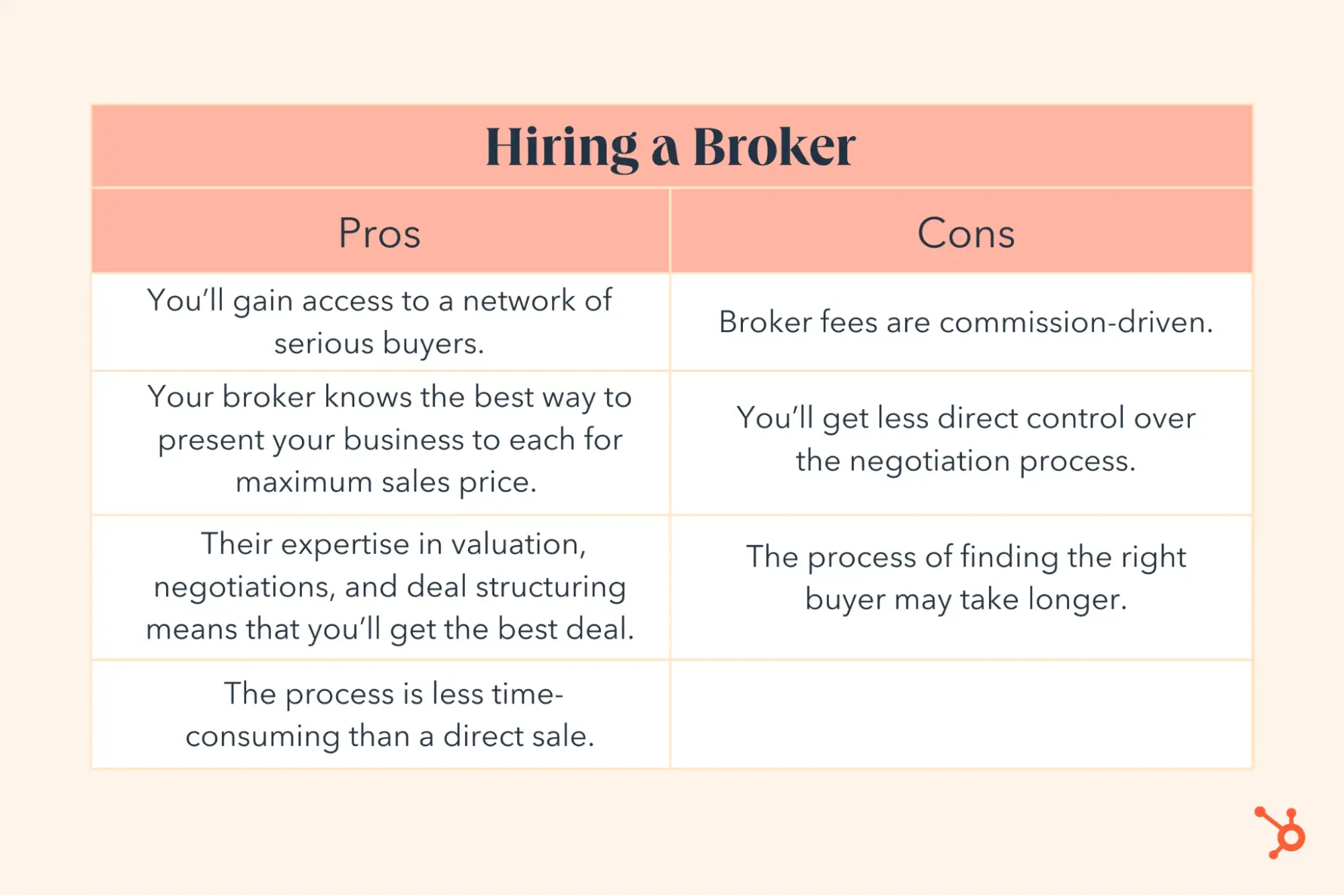 choosing a path to sell a business, hiring a broker