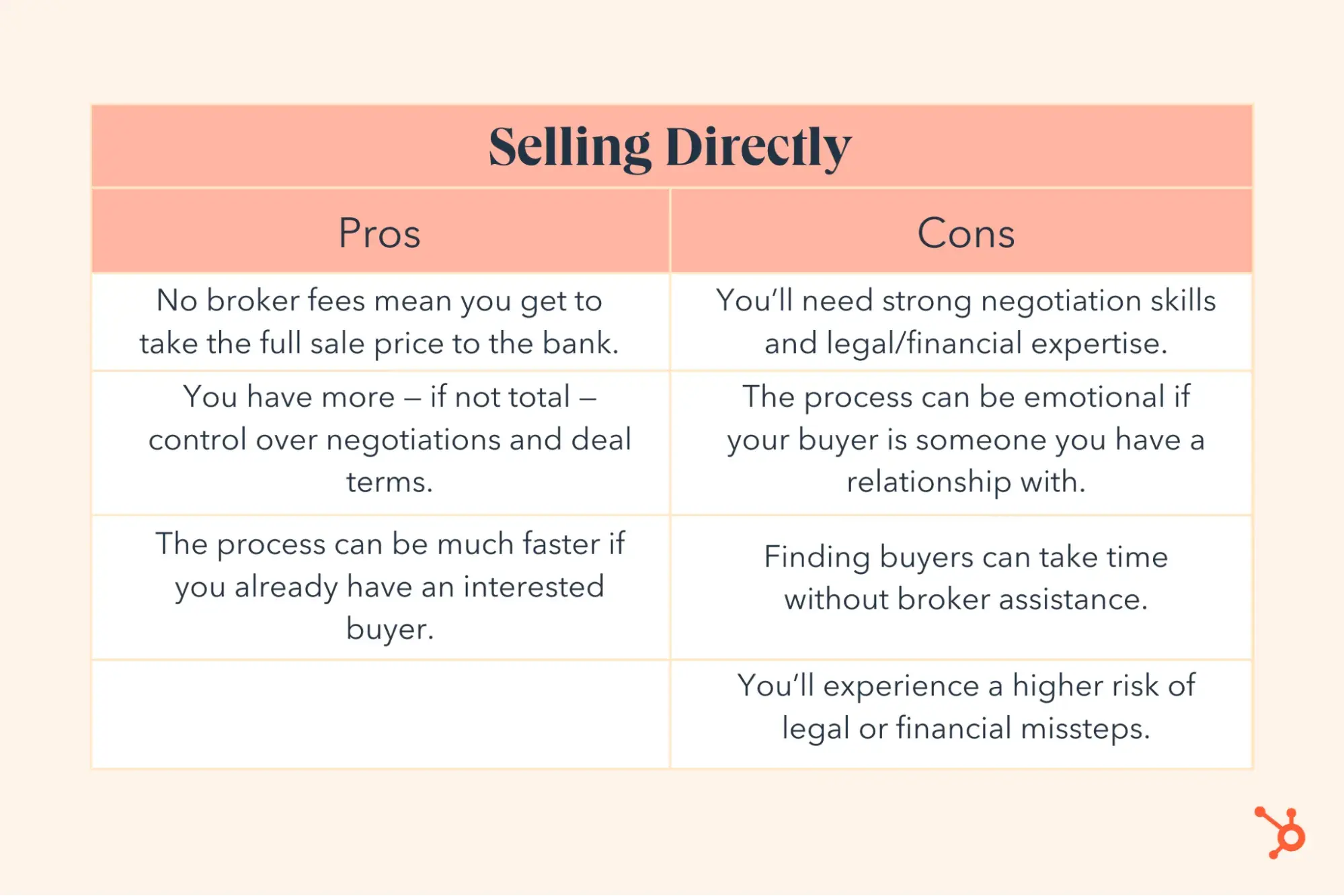 choosing a path to sell a business, selling directly