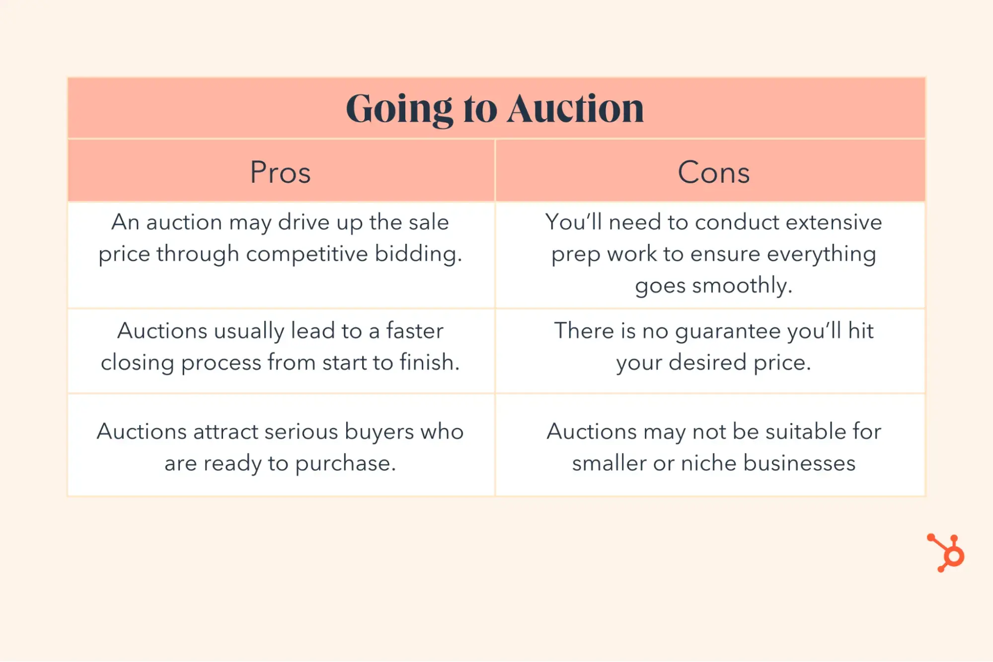choosing a path to sell a business, going to auction
