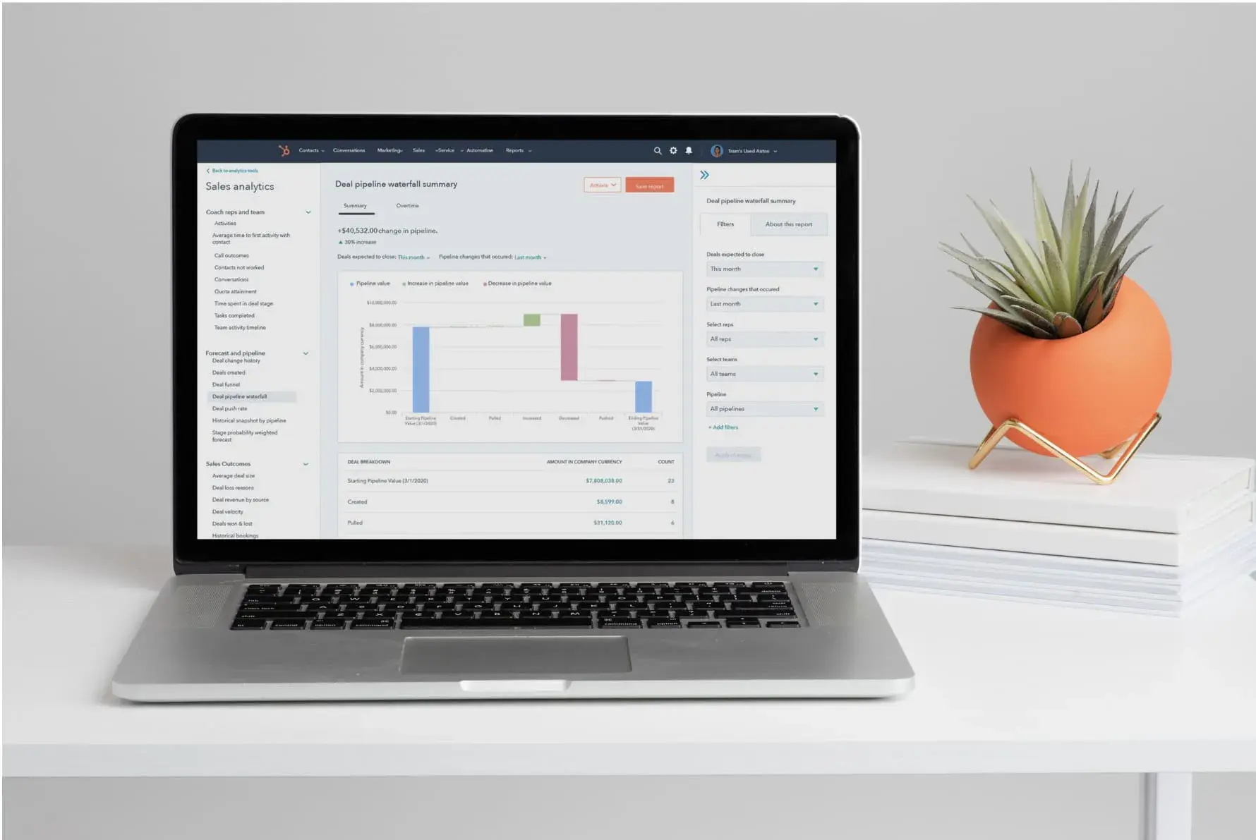 strategic plan for b2b sales