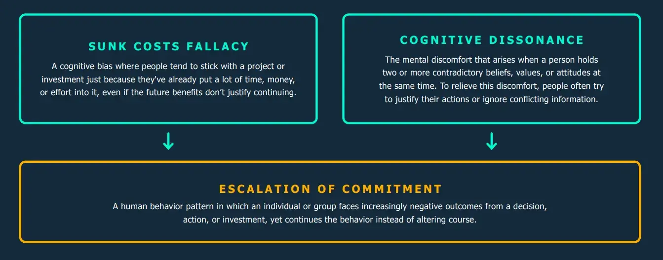 buyer’s journey statistics: understanding how escalation of commitment is related to the buyer’s journey