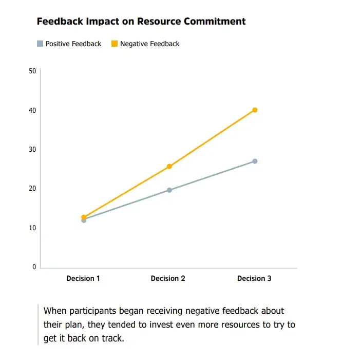 impact of feedback in the b2b buyer’s journey https://www.emblazegrowth.com/idealab/1925/report-discovery-isnt-dead-how-to-de-escalate-committed-buyers