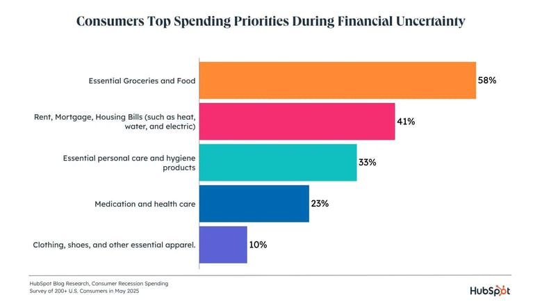 recession-spend-priorities copy