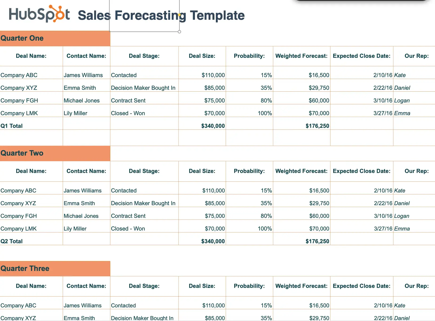 sales tracking template, forecasting template