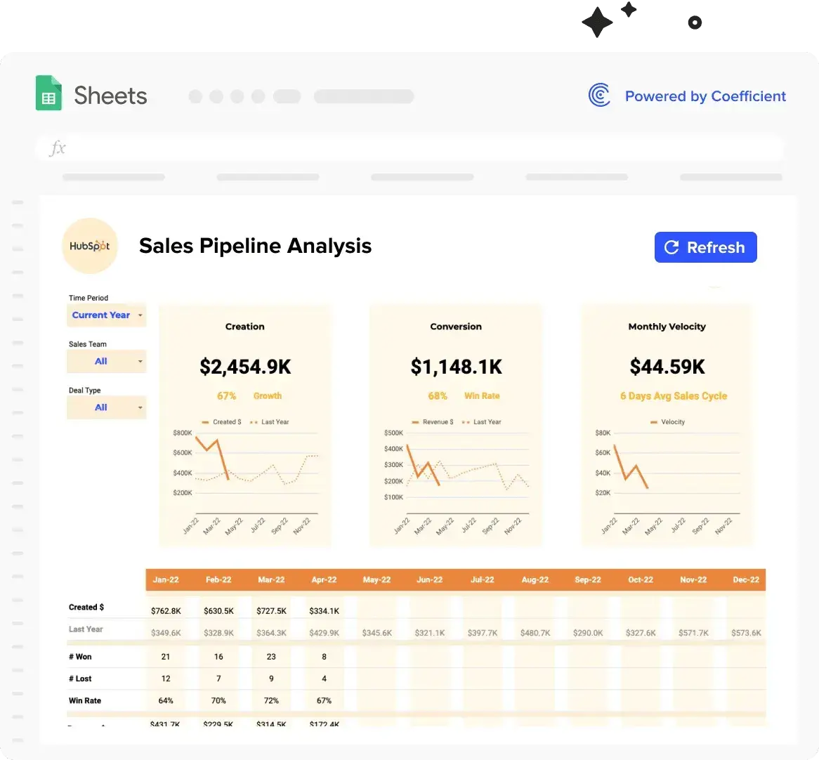 sales tracking template, pipeline template
