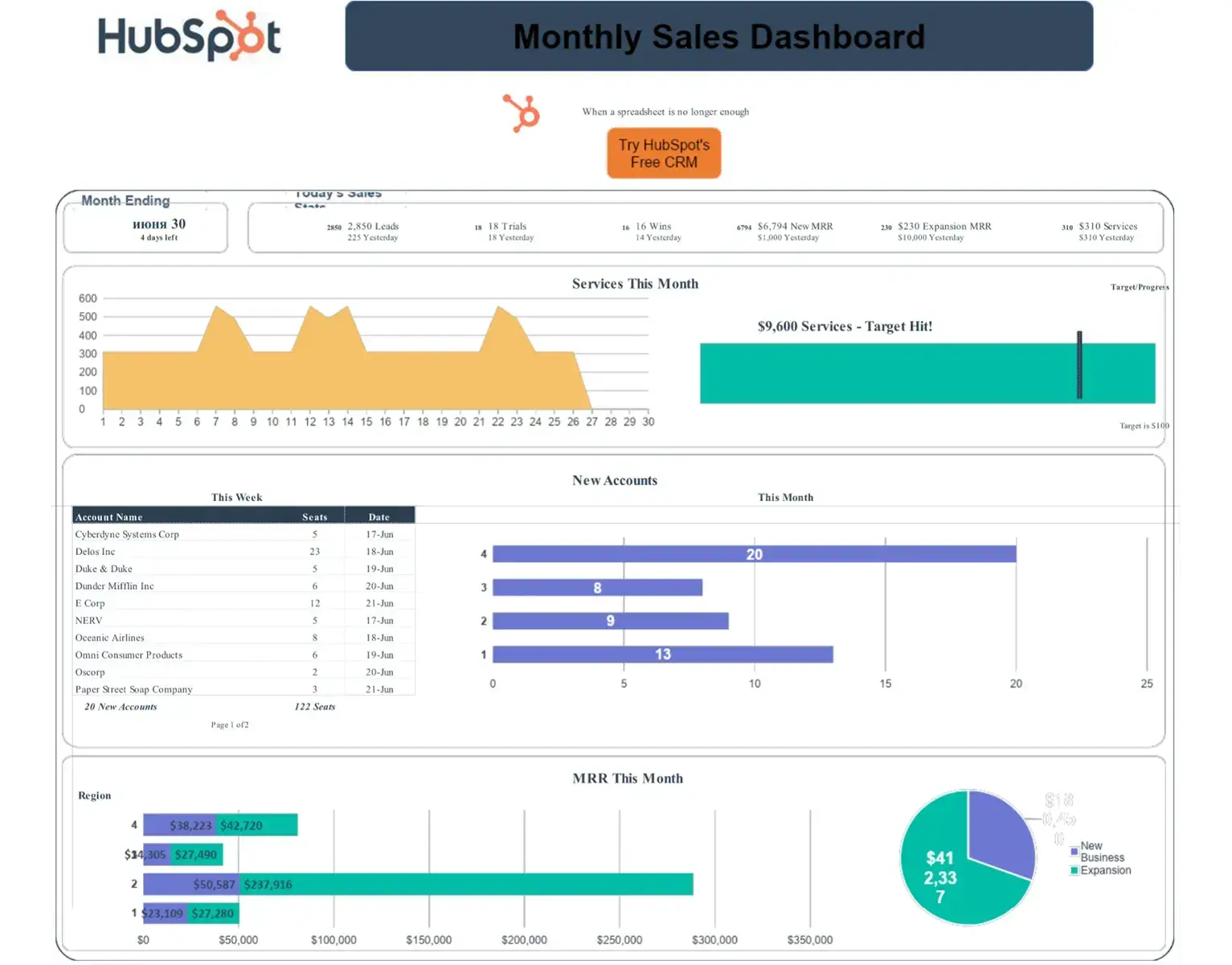 sales tracking template, sales data tracker