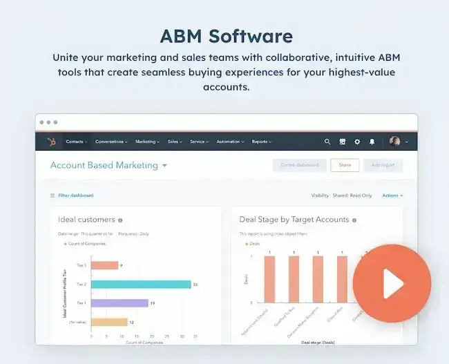 hubspot abm software