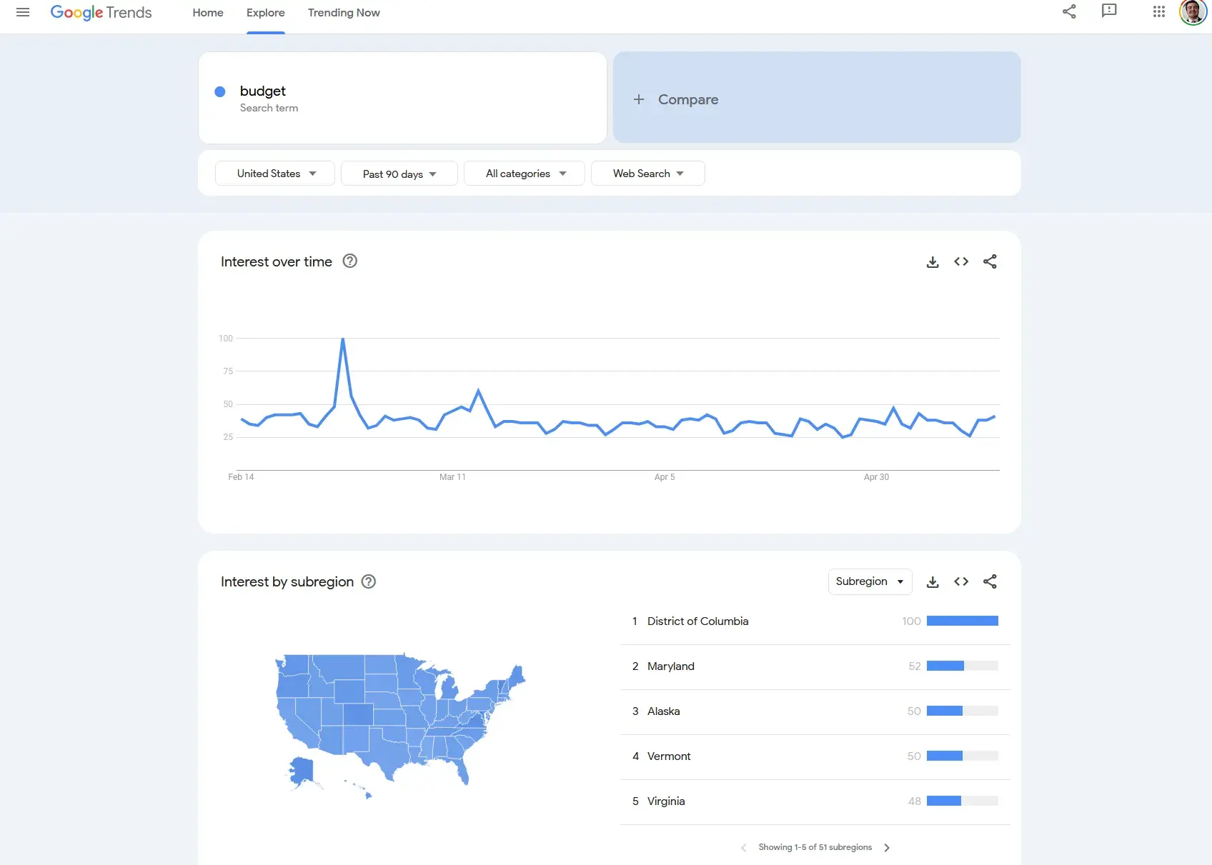 tool for selling with budget consciousness: google trends