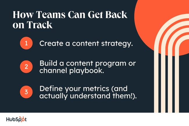 how teams can get back on track