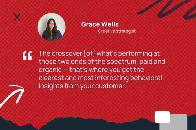 “The crossover [of] what’s performing at those two ends of the spectrum, paid and organic — that’s where you get the clearest and most interesting behavioral insights from your customer.”—Grace Wells, creative strategist