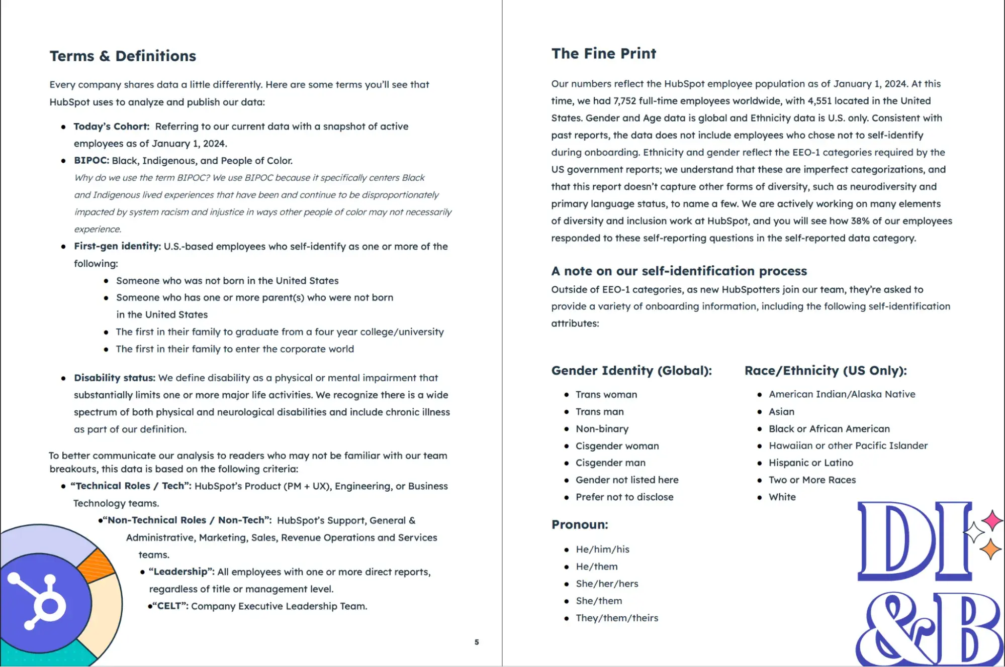 executive summary example, hubspot