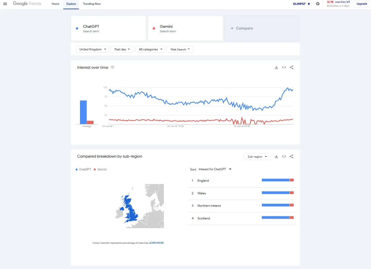 a screenshot from google trends shows an seo analysis of two keywords.