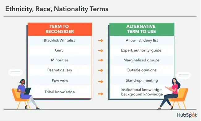 ethnicity, race, and nationality terms