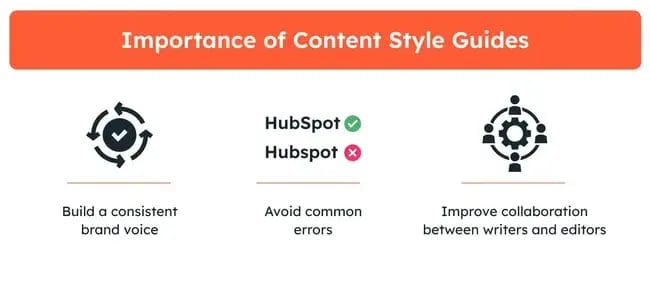 graphic showing the importance of content style guides