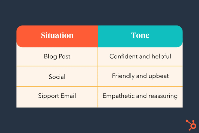 infographic with the difference between voice and tone