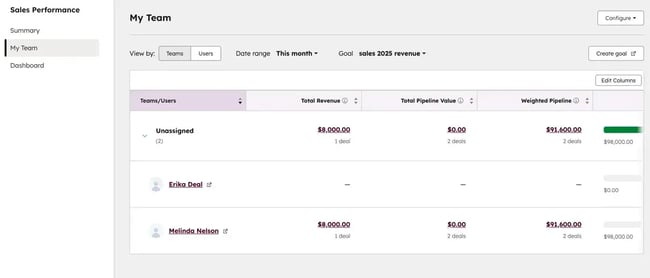 coaching dashboard in hubspot
