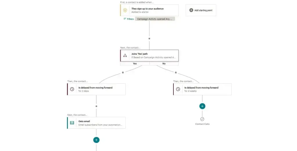 mailchimp campaign builder